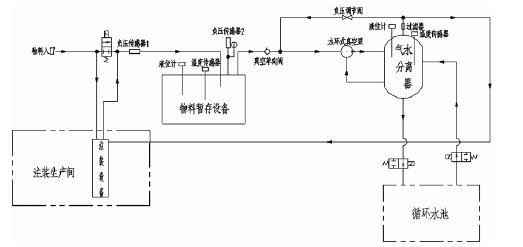 半岛web版登录入口-半岛online(中国),佛山水泵厂,水环真空泵,半岛web版登录入口-半岛online(中国)厂