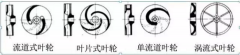 浅析|半岛web版登录入口-半岛online(中国)叶轮的那些知识，秒懂！