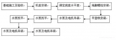 半岛web版登录入口-半岛online(中国)安装施工组织设计