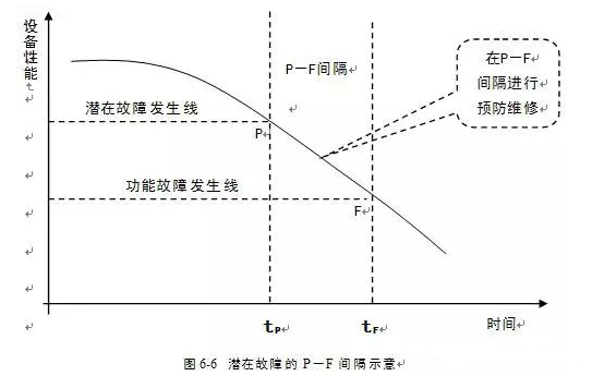 半岛web版登录入口-半岛online(中国)潜在故障