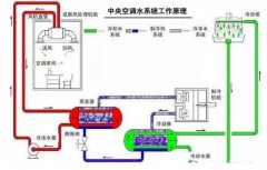 半岛web版登录入口-半岛online(中国)浅析暖通水泵的使用与选型